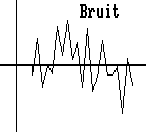 sampling_bruit.png
