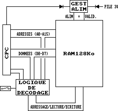 ramcard_synoptique.png