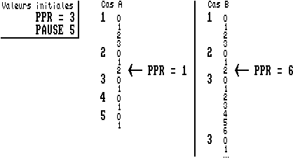 Fonctionnement des pauses des AY-listes