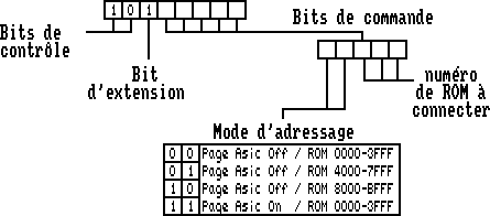 Le mode RMR2 du Gate Array