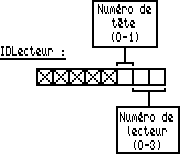 Description de l'IDLecteur