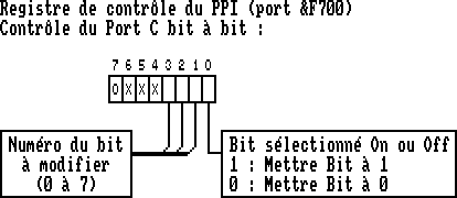 Registre de contrôle du PPI