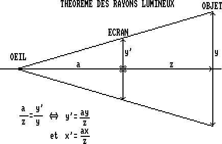 Théorème des rayons lumineux