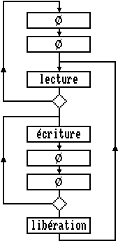 Protocole sécurisé