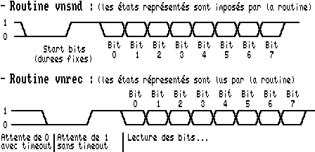 Timings Virtual Net 96