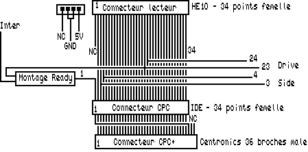 La connectique !