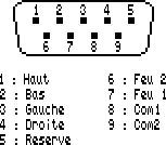 Le brochage du connecteur joystick du CPC