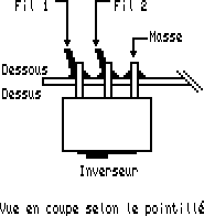 Suggestion de montage de l'inverseur