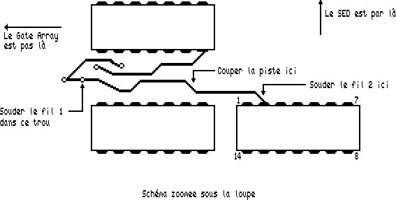 Détail de la zone sensible