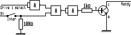 Schéma logique équivalent d'émulation du signal READY