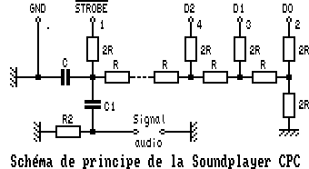 Schéma de principe de la Soundplayer